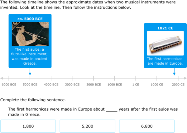 Measurement worksheet for Sixth Grade Worksheet illustrating BCE/CE timelines for sixth-grade social studies. Educational resource for understanding historical timelines.