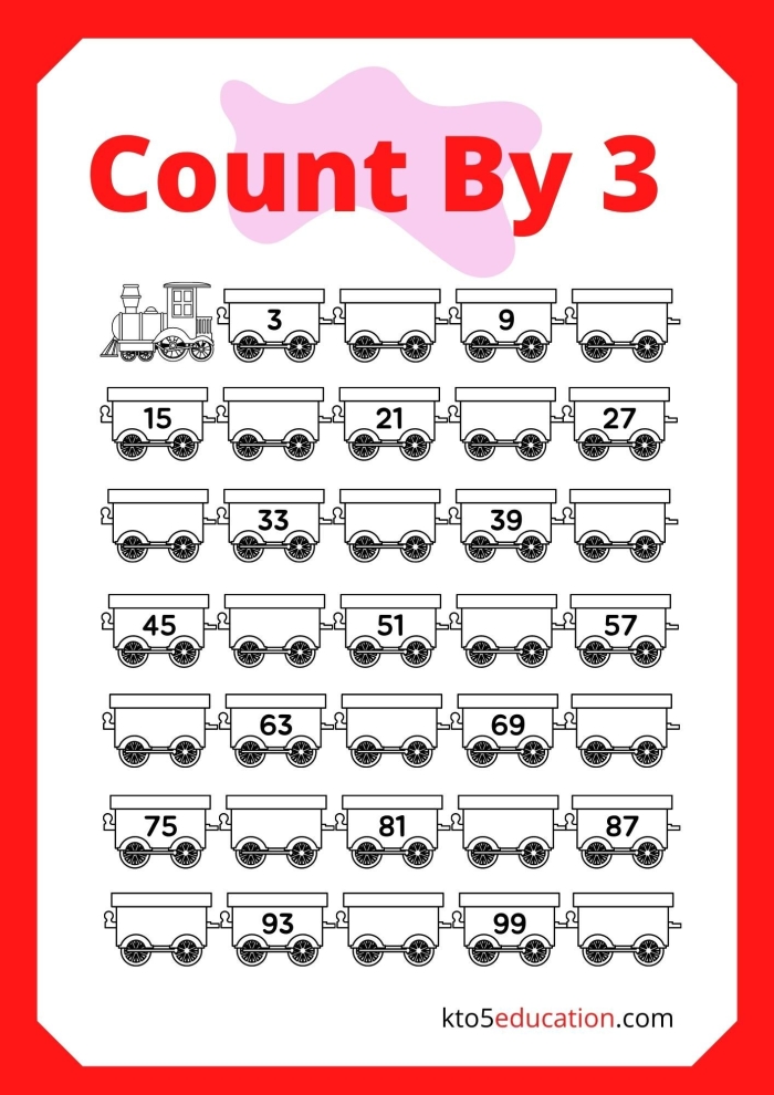 Skip counting and multiples of three math worksheet for third grade learners Third grade students practicing skip counting by threes on a math worksheet