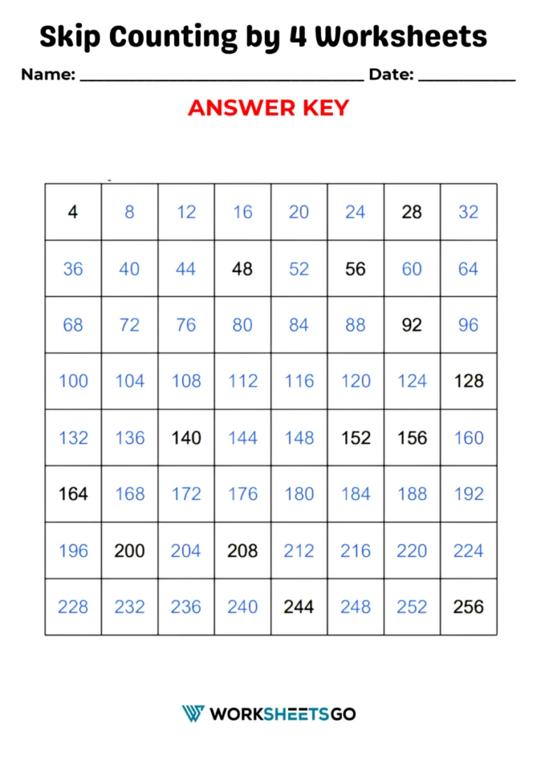 Fill in the missing numbers by counting by fours candy worksheet for elementary students Third grade skip counting by 4 worksheet with candy pieces showing a sequence with missing numbers to complete