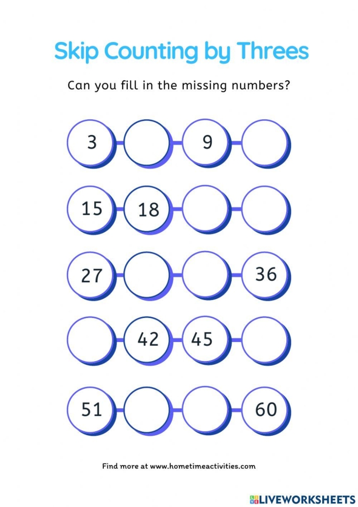 Worksheet for kids practicing counting by threes to learn multiples and addition concepts Third grade math worksheet showing skip counting by threes for Earth and Space Science