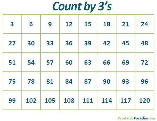 Worksheet for counting by threes to help third graders understand addition and multiples in science context Third grade students practicing skip counting by threes on a math worksheet related to Earth and Space Science