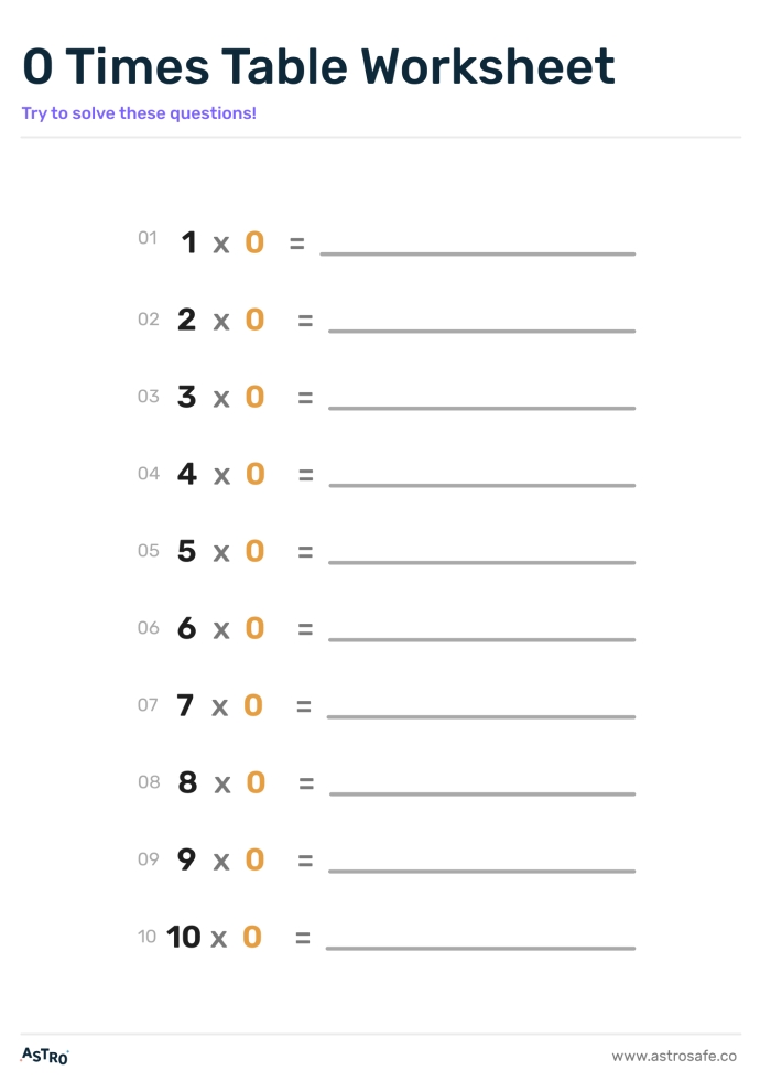 Snack Time Multiplication Practice Problems for Elementary Math Learners Third grade students solving snack-themed multiplication word problems to practice times tables and double-digit math skills
