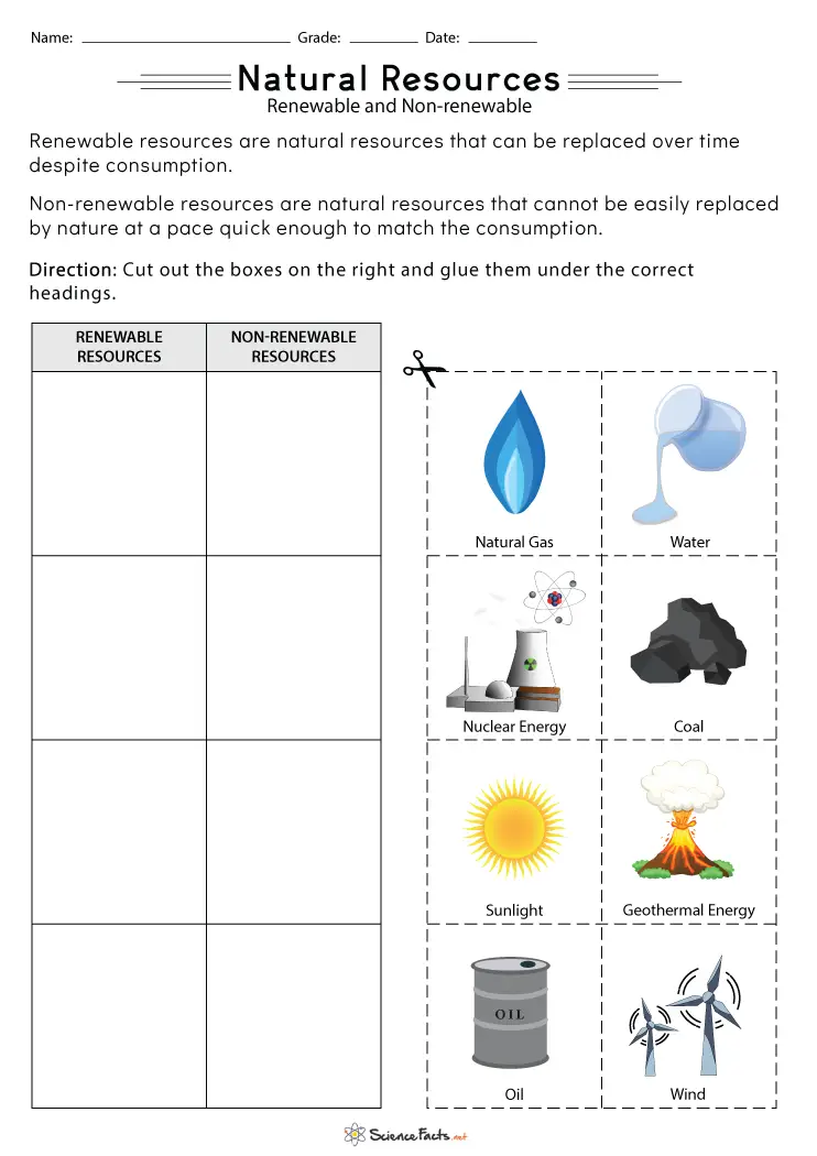 Second grade worksheet showing natural resources to sort into renewable and nonrenewable categories