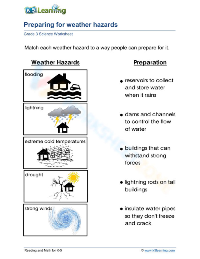 Visual guide to understanding how weather events impact daily life in a Life Science class Fifth grade worksheet showing flow charts of storm effects on the environment