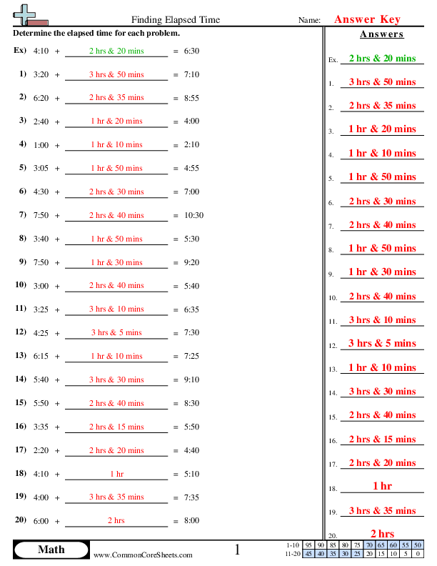 First grader practicing subtraction with the Elapsed Time: One Hour Later worksheet