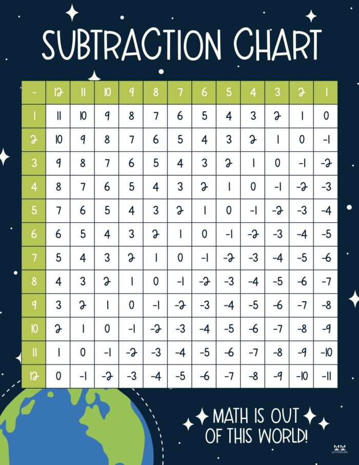 Second grade student completing a subtraction within 1000 check-in worksheet