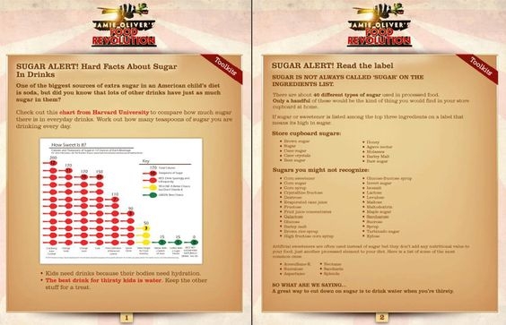 Sugar and Spice worksheet designed for third graders to enhance reading comprehension skills. Engaging visual representation of grammar and mechanics concepts for young learners.