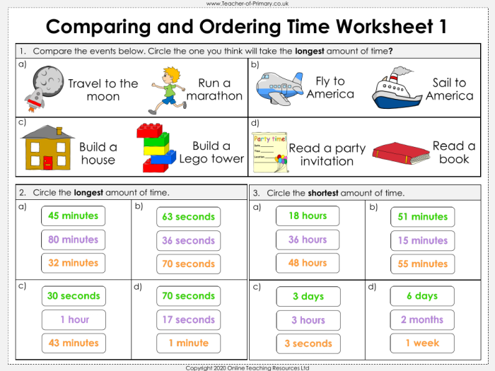 Summary with Time Order Words worksheet for Third Grade