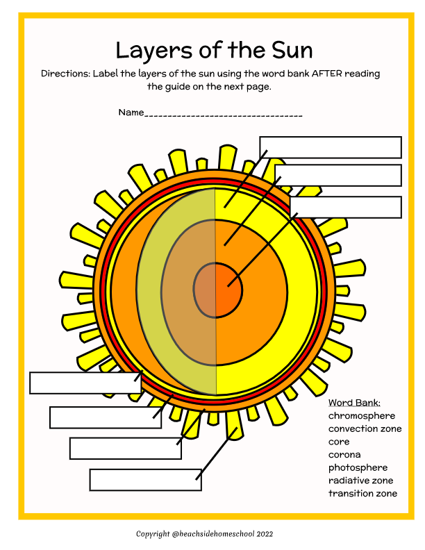 First grade worksheet showing labeled layers of the sun with simple facts