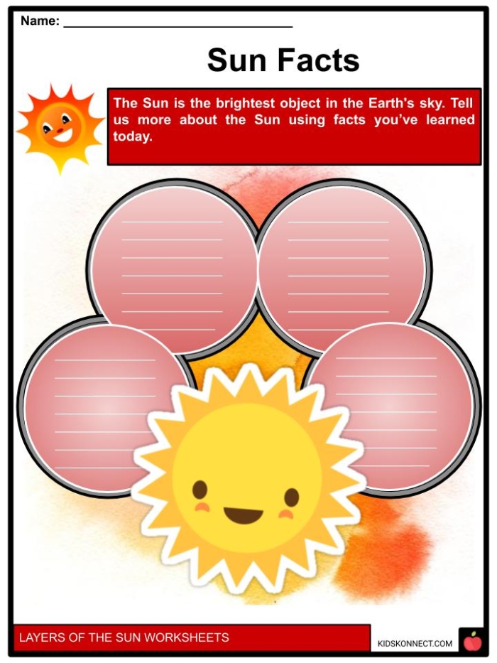 First grade worksheet showing the different layers of the sun for geography class