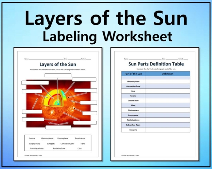 First Grade Layers of the Sun worksheet for labeling and learning
