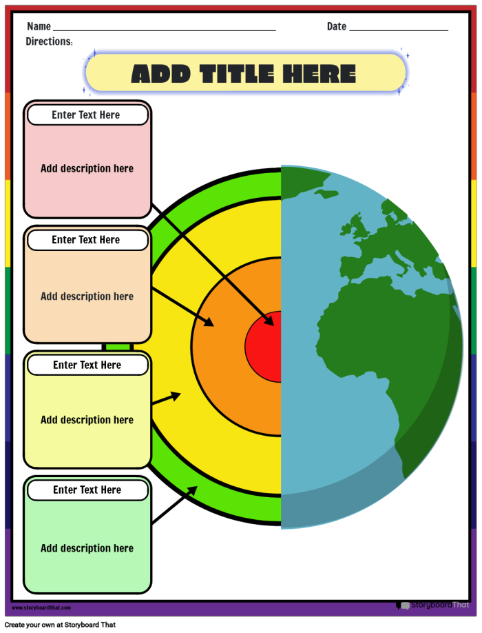 First Grade geography worksheet showing different layers of the sun for labeling