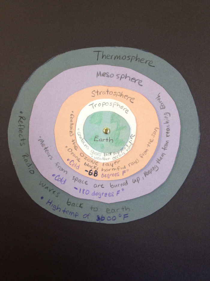 First Grade worksheet showing labeled layers of the sun for geography learning