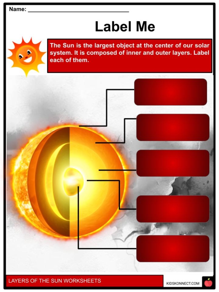 First Grade Layers of the Sun worksheet showing labeled sun layers for young learners