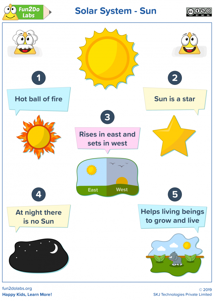 Color this sunny picture while discovering fun facts about the sun in this Learn About the Sun! activity Kindergarten worksheet featuring a bright sun for coloring and learning about the sun’s role