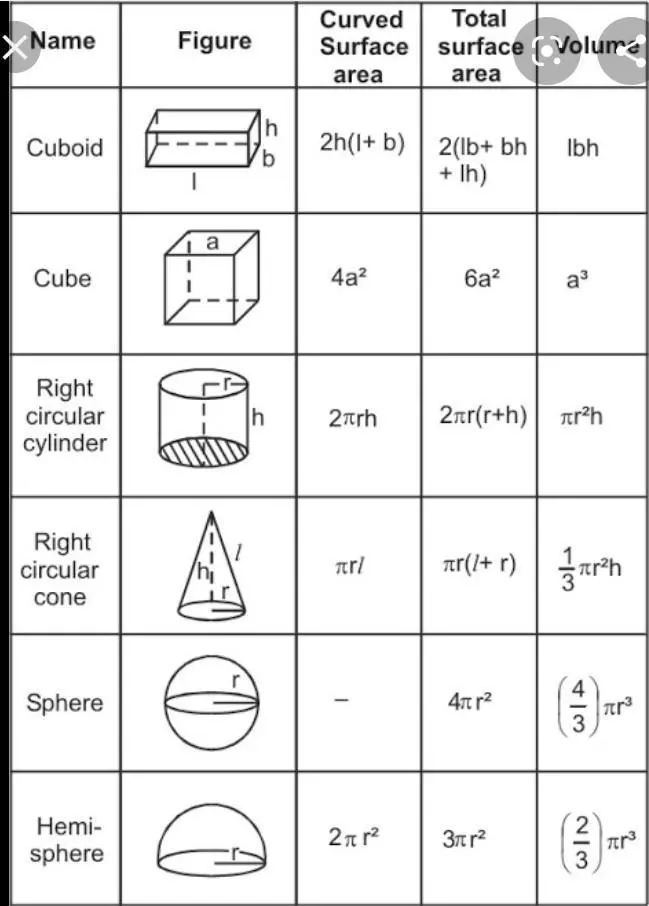 Visual guide for the Find the Surface Area: Cube worksheet aimed at geometry learners Worksheet for calculating the surface area of a cube designed for sixth graders
