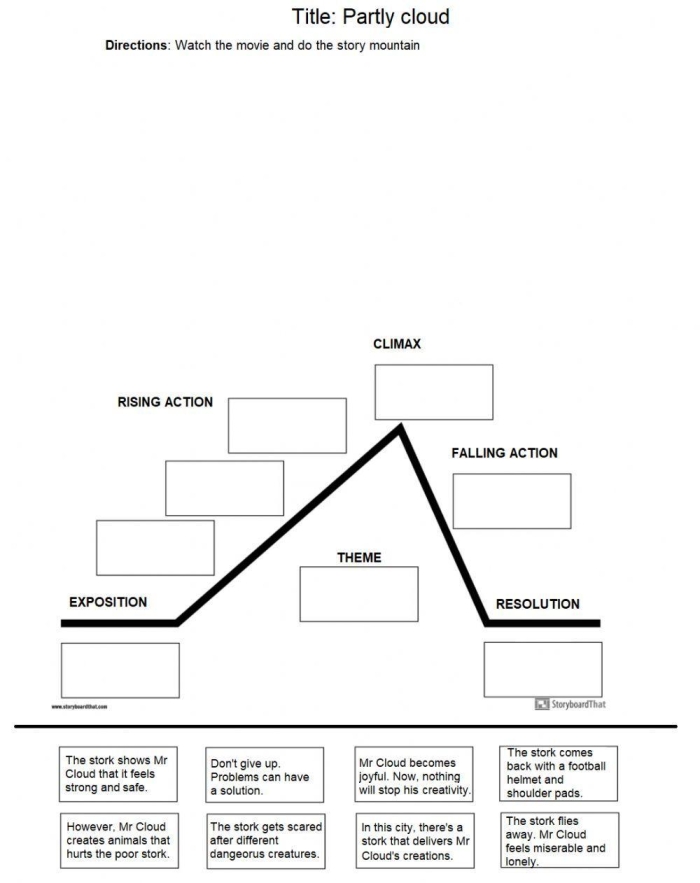 Worksheet for analyzing plot development in Little Women for eighth graders
