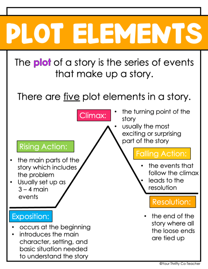 Worksheet for analyzing plot development in Little Women