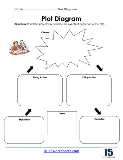 Worksheet excerpt for analyzing plot development in Little Women for eighth graders
