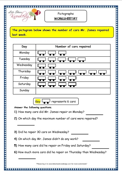 Third grade students analyzing theater attendance data on a pictograph worksheet