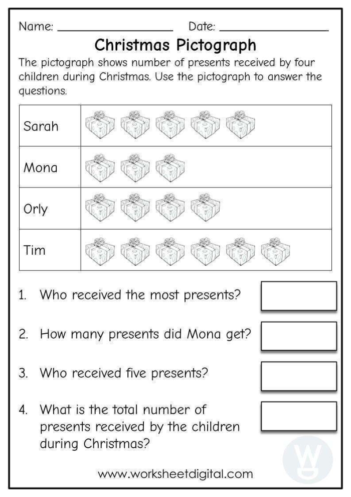 Third grader working on a pictograph about theater visits in a math worksheet