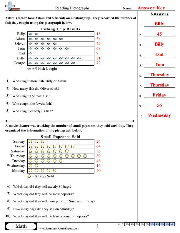 Third grade math worksheet on reading pictographs about going to the theater