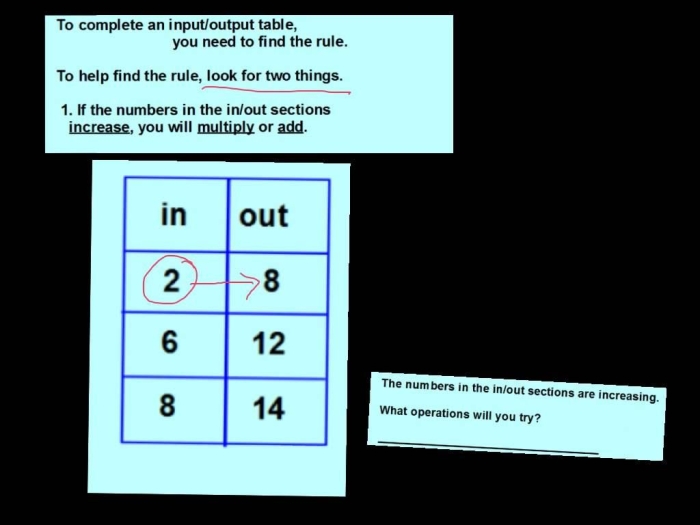 Input output math worksheet for third graders practicing addition logic puzzle 5 Third Grade addition input output math worksheet showing number puzzles