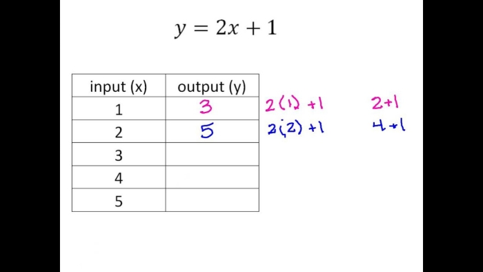 Input and output logic puzzles for third grade math practice Third grade addition input output math worksheet with number puzzles