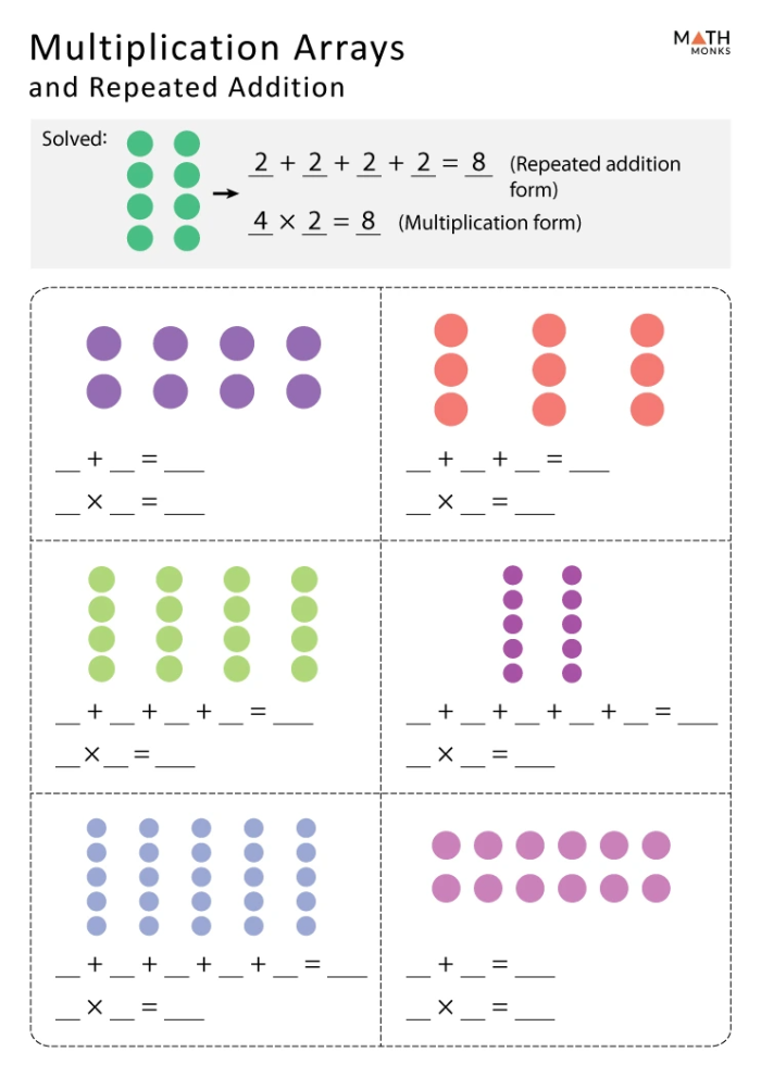Array Multiplication Part One exercise for third grade students with multiplication sentences Third Grade worksheet showing arrays with rows and columns for multiplication practice