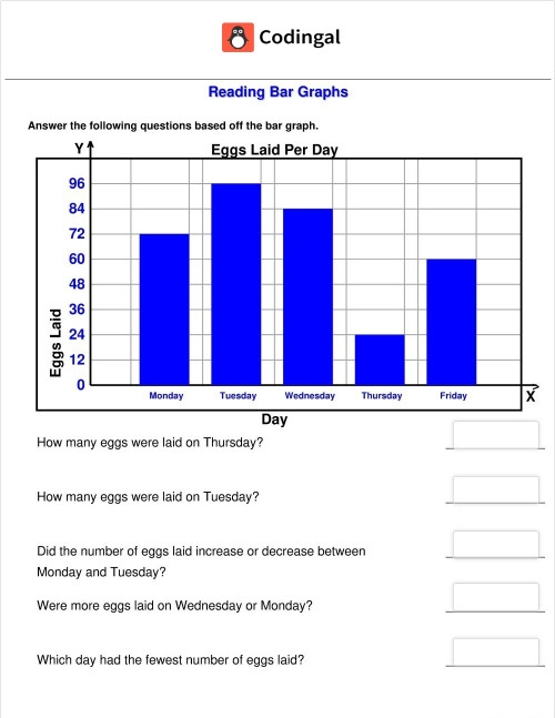 Bar graph showing Go Runners race results with horizontal bars representing different runners' distances, used for third grade math practice questions