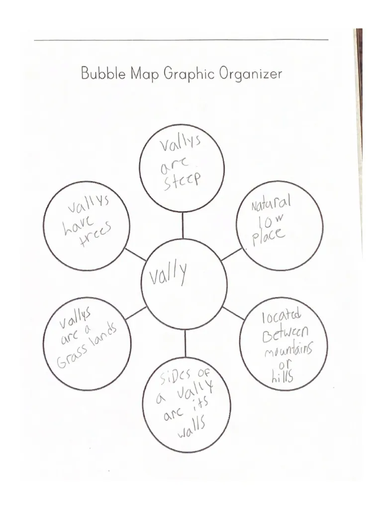 Third grade writing aid: Bubble Graphic Organizer template for story deconstruction Bubble Graphic Organizer worksheet for third graders to organize their story ideas