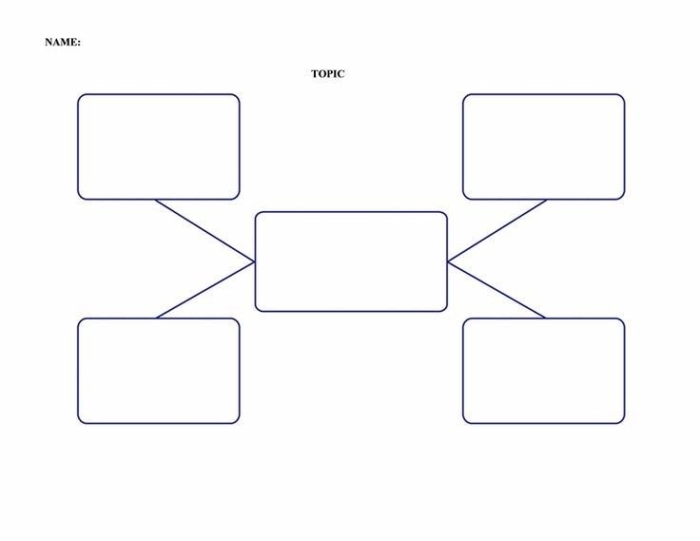 Third Grade Writing Resource: Bubble Graphic Organizer Template Colorful Bubble Graphic Organizer worksheet for third graders to outline their stories