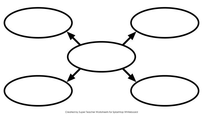 Third grade graphic organizer template to deconstruct stories and enhance writing skills Bubble Graphic Organizer worksheet for third graders to help organize story ideas