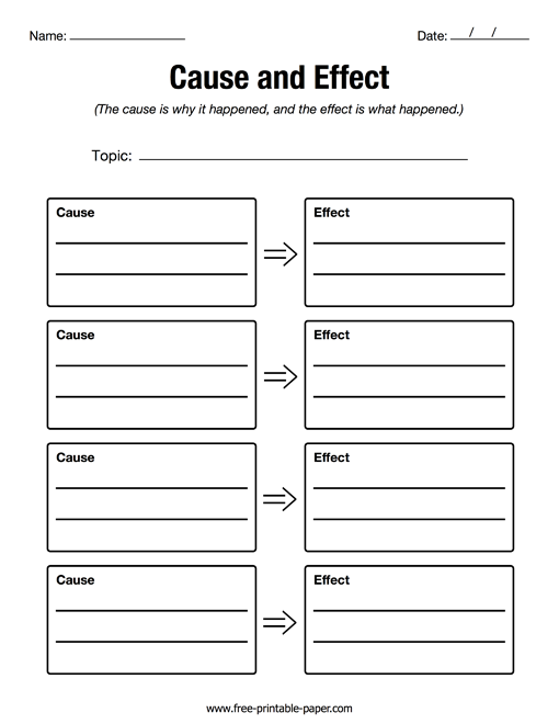 Graphic organizer for third-grade students demonstrating cause and effect relationships in reading activities