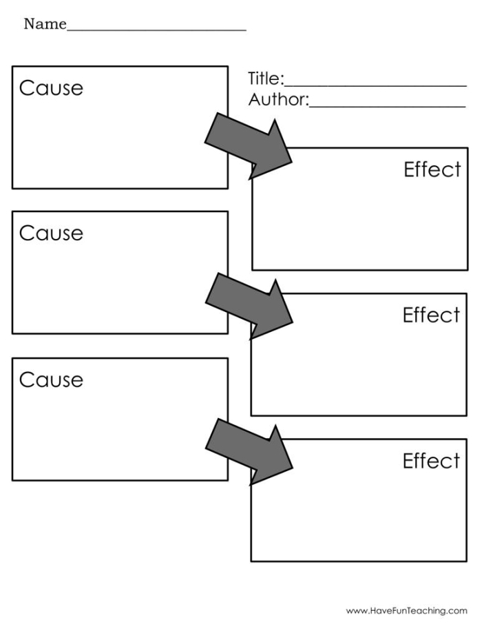 Graphic organizer worksheet illustrating cause and effect for third-grade French learners