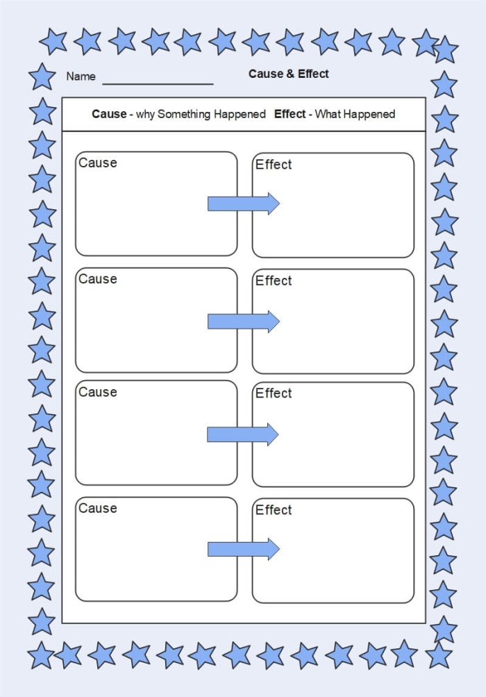 Graphic organizer for teaching cause and effect in third grade French literature