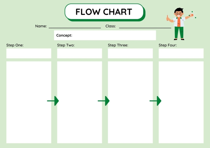 Graphic organizer illustrating cause and effect for third-grade French learners