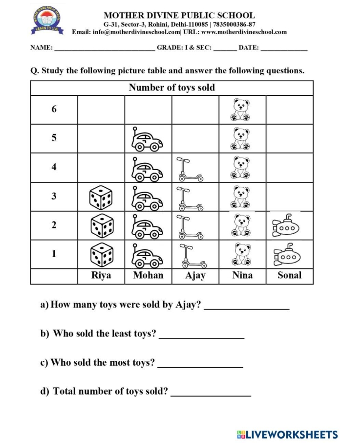 Worksheet 21 for evaluating understanding of data and fractions concepts in third grade Third Grade Fractions Data Learning Check worksheet showing graphs and charts for student assessment