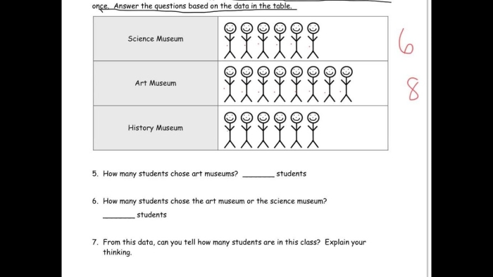 Data Learning Check worksheet for assessing student understanding with graphs and fractions Third grade worksheet focusing on data interpretation and fraction concepts