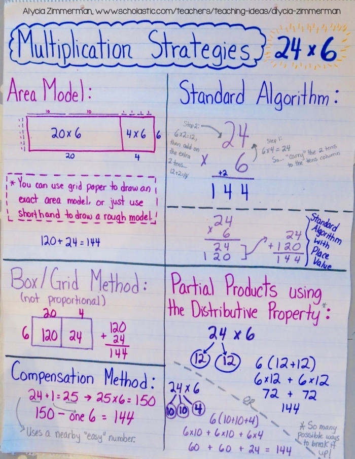 Third grade math worksheet focusing on the distributive property for practicing multiplication