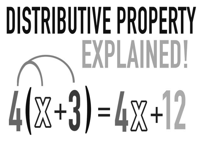 Worksheet for practicing the distributive property in third-grade math