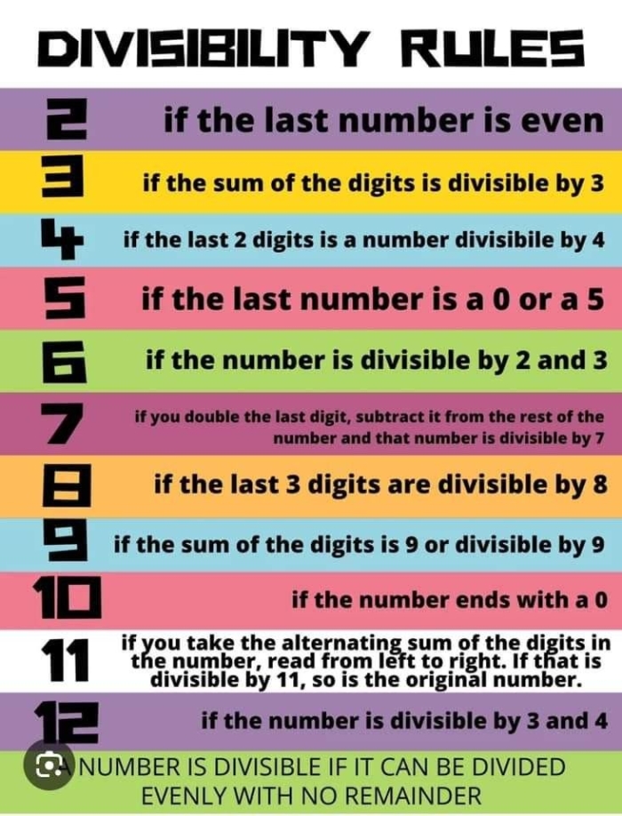 Engaging Dividing by 3 worksheet for third grade learners to enhance their understanding of divisibility rules Worksheet featuring the divisibility rule for 3, designed for third graders to practice math skills