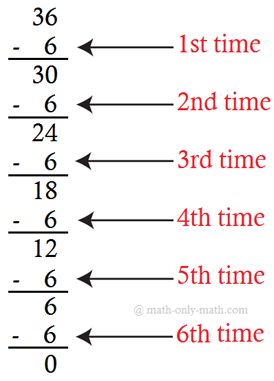 Division repeated subtraction exercise for third graders worksheet image 19 Third grade students practicing division through repeated subtraction on a worksheet