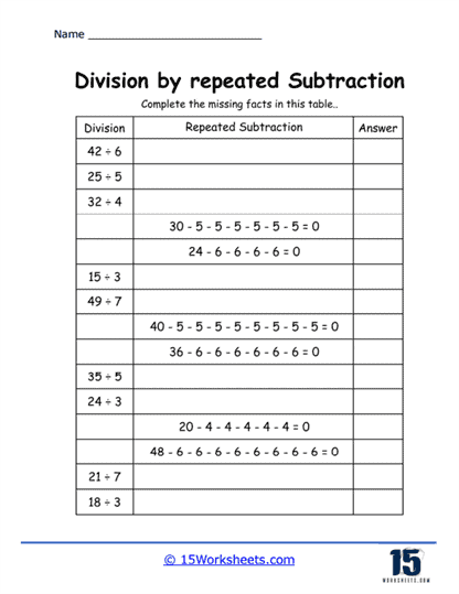 Division repeated subtraction exercise for third graders number 24 Third grade worksheet showing division problems solved by repeated subtraction method