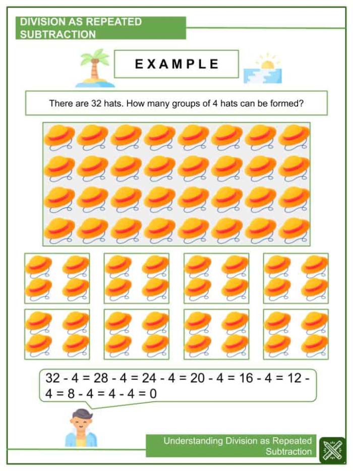 Division repeated subtraction practice worksheet for third graders part two Third grade worksheet showing division problems solved through repeated subtraction