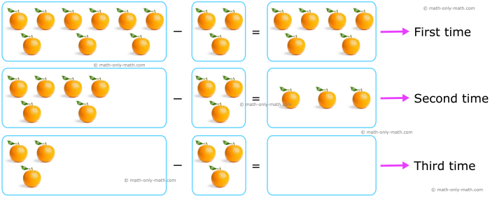 Division: Repeated Subtraction (Part Two) practice sheet for kids number 9 Third grade worksheet showing division problems solved by repeated subtraction