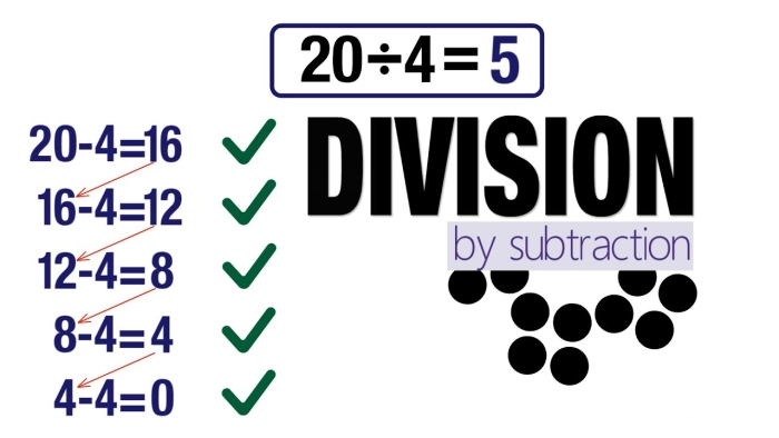 Division repeated subtraction exercise for third graders part two worksheet 17 Third grade worksheet showing division using repeated subtraction with colorful visuals