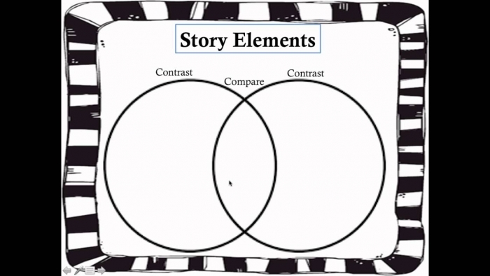 Comparing Story Elements Worksheet for Third Grade Reading Practice 13 Third grade worksheet for comparing characters, setting, and events in two fiction stories
