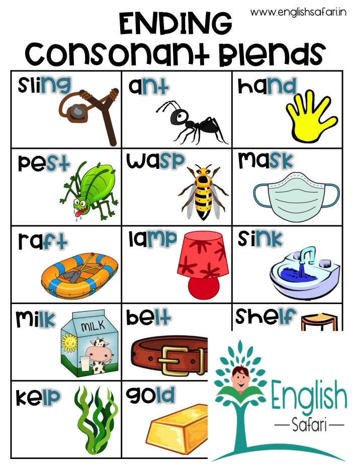 Third grade grammar worksheet practicing final consonant endings with ed and ing