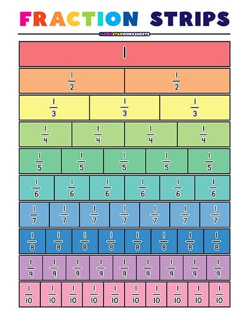 Third grade math worksheet showing shapes colored to represent fractions one-half, one-third, and one-fourth